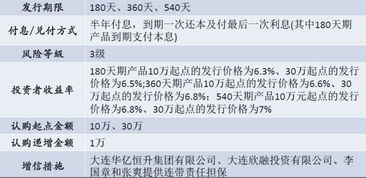 高起点高收益，资产管理半年期与一年期产品全面解析