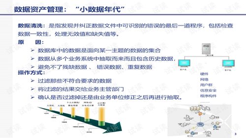 数据资产管理及技术应用交流