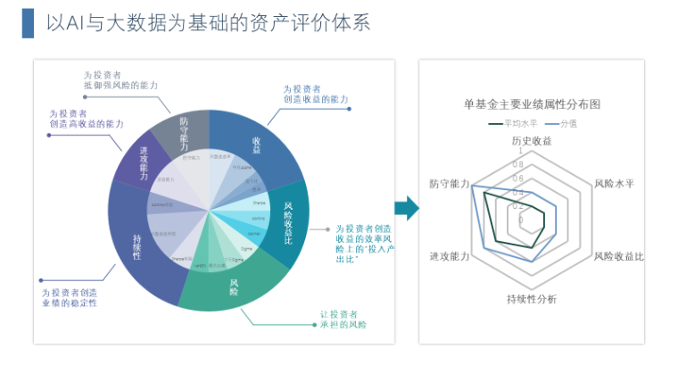 21天资金管理实操班第4节 资金预测模型-1 资产管理的核心密码