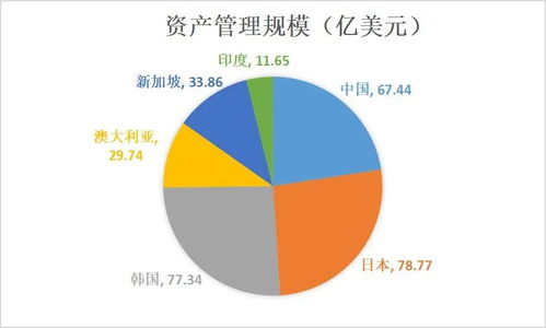 观点直击丨资产管理规模300亿美元，ESR称中国物流竞争仍在初期