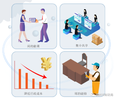 滨州市出台《市级政府公物仓管理暂行办法》 优化公共资源管理