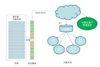 P-CMS-UM资产管理系统中的投资管理模块