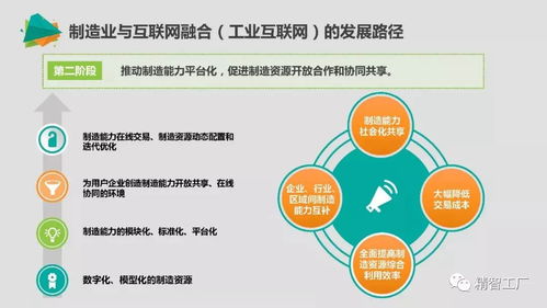 中国智能制造的重点和路径 附ppt