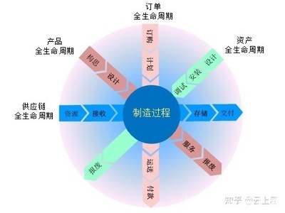 超细致解读智能制造与智能工厂内涵,及"智能"生产场景介绍