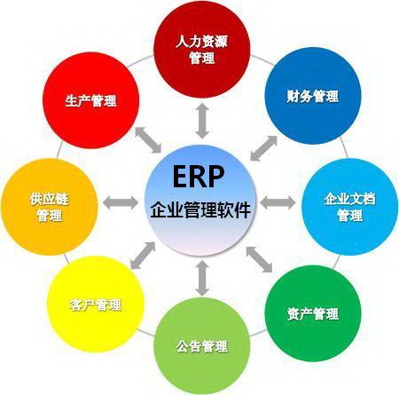 ERP管理系统 投资管理模块的核心价值与实施策略