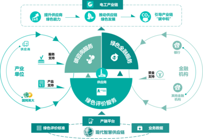 国网英大碳资产 专业碳资产管理综合服务提供商，赋能企业绿色投资转型