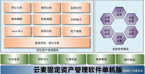 资产管理部门的核心职责与投资管理实践